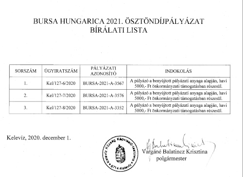 bursa eredmenylista2020 kv