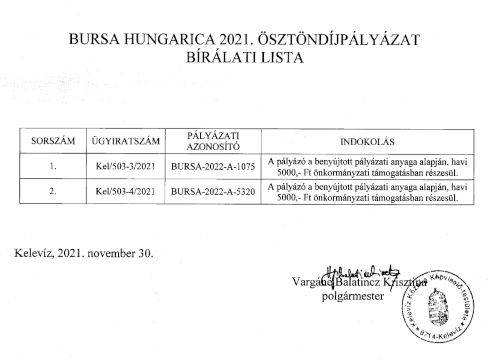 bursa eredmenylista2021 kv